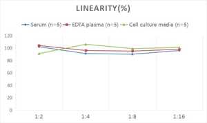 Pgd2 (प्रोस्टाग्लैंडीन डी 2) एलिसा किट - Product Image 3