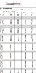 DouRuy 5Mm 6Mm 8Mm 10Mm 12Mm <span class=keywords><strong>Tungsten</strong></span> <span class=keywords><strong>PCB</strong></span> Corn Răng Cắt Phay Cutter <span class=keywords><strong>Bits</strong></span> End Mill CNC <span class=keywords><strong>Router</strong></span> <span class=keywords><strong>Bits</strong></span> Cho Máy Khắc - Product Image 6