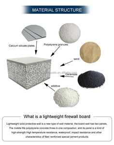 MASTER ACOUSTIC Aislamiento acústico Espuma a prueba de sonido Material de hormigón Paneles de habitación al aire libre Pared de partición EPS - Product Image 5