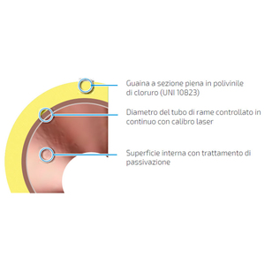 SMISOL Tubo de cobre recubierto de gas Ø 14X1 para aplicaciones de herramientas de torneado - Product Image 3