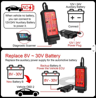 WOYO CTB007 Caja de Conexión OBD2 de 12V, Analizador de CAN con Pantalla Digital, Cable Negro de 27/59 Pulgadas para Herramienta de Diagnóstico Automotriz