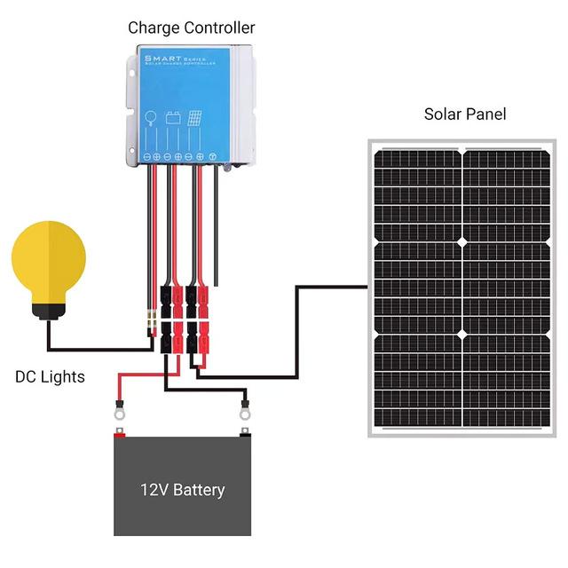 10W 20W 30W 50W 60W Solar Panel Monocrystalline Half Cell PERC N-Type Foldable Bipv Glass for Truck Monitoring Street Light