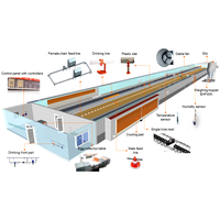 Nouvel équipement commercial pour l'élevage de volailles au sol, système automatisé de collecte des œufs, élevage en plan, haute productivité, Raisetech pour