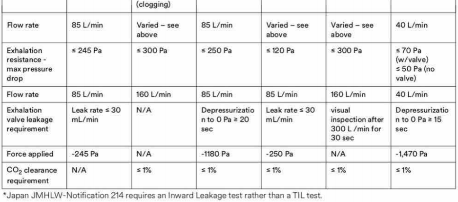 EN149 Melt-blown Non-woven Face Mask BFE PFE Testing Particle Filtration Efficiency Tester Performance Test Machine Equipment