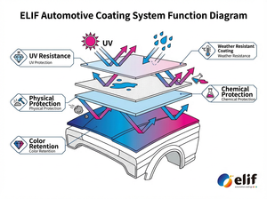 Peinture automobile en aérosol 1K, revêtement acrylique polyuréthane, jaune organique transparent, peinture de réparation automobile - Product Image 6