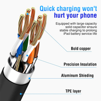 Cable USB C a C de 1M, Material TPE, Carga Rápida 3A, Transferencia de Datos 480 Mbps, Color Negro, para iPhone 16 15 iPad Laptop Samsung