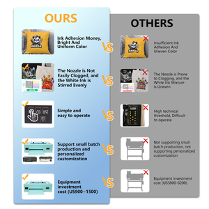 Para EraSmart A3 Máquina de impresión de camisetas textiles digitales DTF 30cm de ancho Envío gratis Película para mascotas Tinta DTF Nueva condición para Flex - Product Image 4