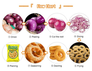 CHIÊN GIÒN hành tây nhẫn đồ ăn nhẹ làm cho máy chế biến thực vật tự động giòn hành tây vòng dây chuyền sản xuất - Product Image 3