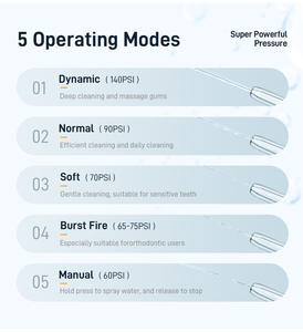 Irrigador Bucal Portátil PX7, Impermeable, para Viajes, Limpiador Dental Inalámbrico - Product Image 4