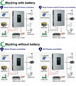 Onduleur <span class=keywords><strong>solaire</strong></span> hors réseau robuste 12 kW à connexion parallèle 48 V vers 230 V avec BMS intelligent et WiFi CT - Product Image 6