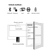 Cerradura Digital Magnética Inteligente con Huella Dactilar Oculta, Control Remoto, Impermeable IP67, para Madera, con Lector de Tarjetas de Acceso y Sistema en la Nube TTlock