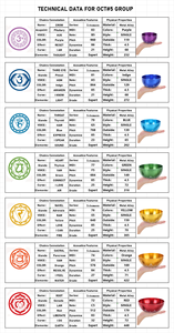 Ciotole musicali sintonizzate 684 HZ F5 Note 5.9 pollici di terapia di frequenza Schumann per il bagno di guarigione del suono ideale per la meditazione Yoga - Product Image 5