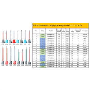 Nosel Pencampur Epoksi Putih 3216, Mixer Statis untuk Kartrid Perekat, 73MM 16 Elemen untuk Kartrid Sistem B 50ml 1:1 <span class=keywords><strong>2</strong></span>:1 - Product Image 3