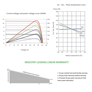 Helios แผงเซลล์แสงอาทิตย์360วัตต์ประหยัดค่าใช้จ่ายในบ้านโมดูลโซล่า PV ชนิดครึ่งเซลล์350W ราคา - Product Image 3