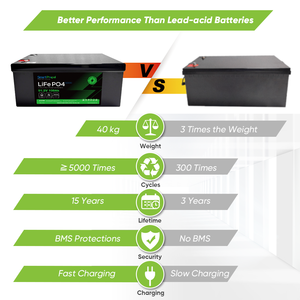 Batteries au lithium 24V 300Ah 100Ah 120Ah 200Ah, pack de batteries lithium-ion 24V 100Ah 2,5 kW pour stockage d'énergie domestique - Product Image 4