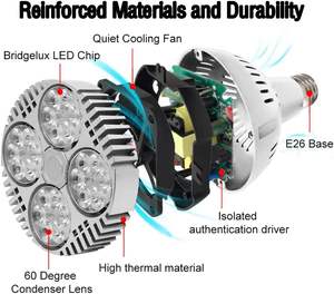 หลอดไฟ LED กำลังสูง 30 ดวง SMD E26/E27 35W แสงขาวโทนเย็น/โทนกลาง/โทนอุ่น  แบบหรี่แสงได้ สำหรับใช้ในเชิงพาณิชย์/เพาะปลูก - Product Image 4