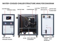Refroidisseur d'eau industriel 10HP refroidi à l'eau pour l'industrie du plastique compresseur prix unitaire système de refroidissement en vente