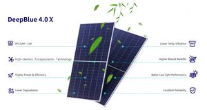 แผงโซลาร์เซลล์ JA Solar 575W TOPCon N-Type 560W 565w 570W 580w แบบกระจกสองชั้นสำหรับระบบออนกริด - Product Image 2