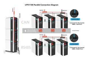 5kW วางซ้อนกันได้แนวตั้ง10kW ระบบพลังงานแสงอาทิตย์กริดพร้อม15KWH แบตเตอรี่ไฮบริด20KWH ALL IN ONE - Product Image 1