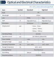 Module de diode laser rouge D12X45mm à mise au point réglable 635nm 650nm 1mW--200mW de qualité industrielle avec pilote APC/ACC