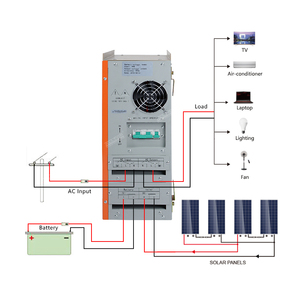 Bề Mặt Bơm Năng Lượng Mặt Trời Hệ Thống Cho Thủy Lợi Năng Lượng Mặt Trời Hệ Thống Máy Phát Điện Năng Lượng Mặt Trời Không Gian Hệ Thống Sưởi Ấm - Product Image 2