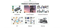 Fabricant de circuits imprimés rigides (PCB) et de cartes électroniques assemblées (PCBA) pour l'électronique grand public, conception personnalisée avec certification, 1 à 32 couches