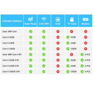KERUI ICSee HD kablosuz güneş WiFi kamera açık güvenlik gözetim kamera CCTV akıllı ev PIR hareket algılama kam - Product Image 3