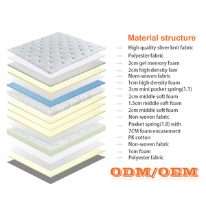 Matelas à ressorts 180x200 roulé, luxe orthopédique, confortable, souple, pour hôtel, avec sommier NV0M807-12, design hybride - Product Image 2