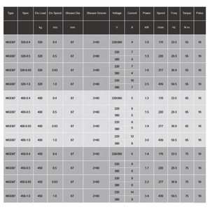 MGD87 Lift Parts Elevator Host Permanent magnet Synchron Getriebe lose Stahlband-Traktion maschine - Product Image 4