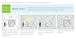 Độc đáo giữ thời gian ánh sáng ban ngày cảm biến stand-by thời gian mức độ mờ dẫn lò vi sóng cảm biến chuyển động Trần Bảng điều chỉnh ánh sáng - Product Image 5