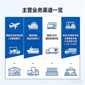 บริการขนส่งสินค้าทางอากาศ Ninnye Le Air Freight Usa แบบ Door To Door รวมภาษีและพิธีการศุลกากร สำหรับสินค้าประเภทพิเศษ จัดส่งตรงจากเมืองอี้หวู่ ไปยัง FBA บริการขนส่งสินค้าส่วนตัว - Product Image 2