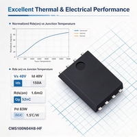 MOSFET de puissance à canal N CMS100N04H8-HF 40V 150A à Rds(on) ultra faible, MOSFET à porte divisée de type Trench pour entraînement de moteur et convertisseur DC-DC