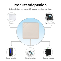 Antenne Panneau Extérieure Haute Performance 5G 4G LTE 12dBi Directionnelle pour Routeur WiFi Sans Fil Amplificateur de Signal DTV VSWR 1.5 50