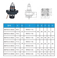 Outil de tourelle tournant fraisage tête de puissance industrie CNC Retail-BMT40 BMT45 BMT55 BMT65 axe 0 porte-outil outils d'usinage moteur de noyau