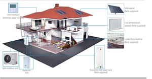 Pompe à chaleur air-eau 300l Monoblock tout en un pour le chauffage de la climatisation Vrf - Product Image 4