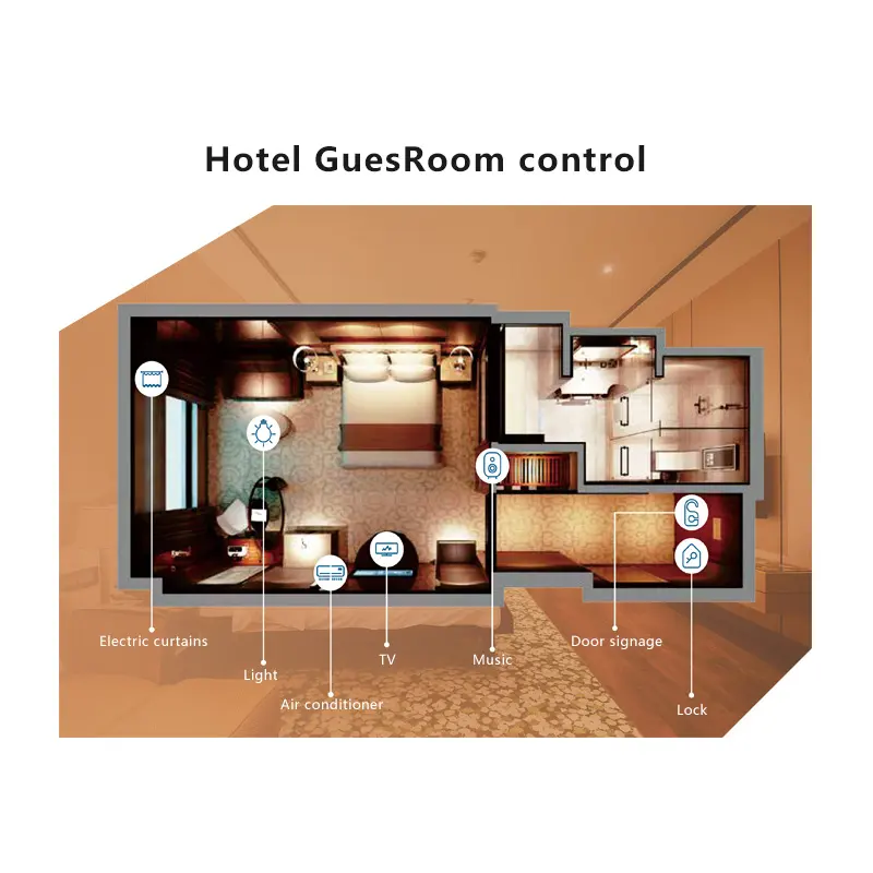 Orbita 5 Star High End Hotel Automation Guest Room Controller Smart Switch Management System Solutions