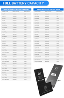 Batterie de remplacement O Cycle pour téléphone Apple iPhone 5G 6S Plus 7 8 X XS Max 12 Mini 13 14Plus 15 16 Pro Max en stock