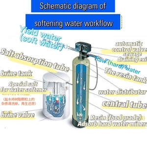 <span class=keywords><strong>Adoucisseur</strong></span> d'eau résidentiel de meilleure qualité 1000 L <span class=keywords><strong>adoucisseur</strong></span> d'eau automatique pour système <span class=keywords><strong>adoucisseur</strong></span> d'eau domestique - Product Image 5