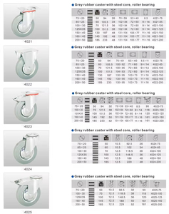 Rueda Giratoria con Núcleo de Acero y Freno Giratorio, Garantía de Calidad, Producto Nuevo - Product Image 6