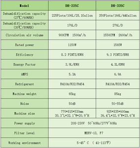 <span class=keywords><strong>Deshumidificador</strong></span> Industrial de 350 Pintas, 166 L/D, 44 Galones, <span class=keywords><strong>Grande</strong></span>, para Invernadero, Cuarto de Cultivo, Comercial, de Pie, de Pared, con Ductos - Product Image 4