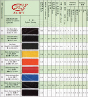 TDS BASIC BLUE 159, CATIONIC BLUE X-BL, ASTRAZON BLUE FBL