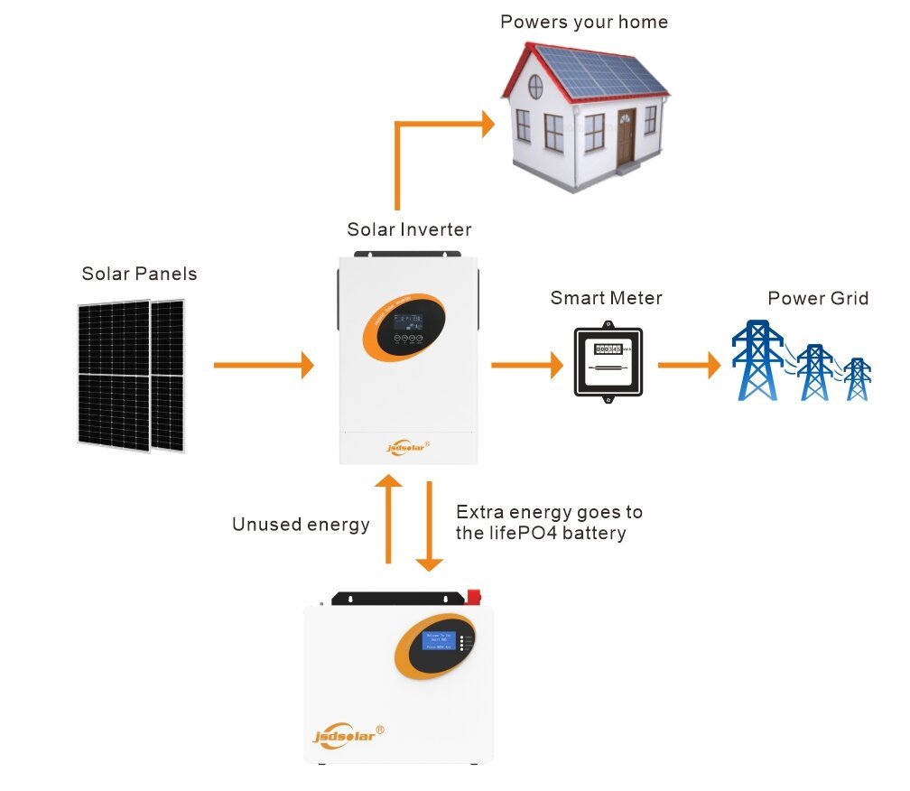 200Ah Solar Generator Battery 24V 100Ah 300Ah 1kWh 2kWh 3kWh Batterie Lithium Solaire with BMS Warranty 5 Years for Home · image 2