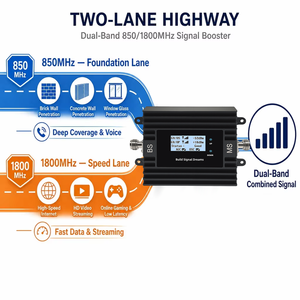 <span class=keywords><strong>Amplificador</strong></span> de Señal EasyBoost 850 1800MHz 2G 3G 4G 5G, Repetidor Celular <span class=keywords><strong>GSM</strong></span> de Alta Ganancia 72dB, <span class=keywords><strong>Cobertura</strong></span> de 500m², Monitorización por App Tuya - Product Image 3