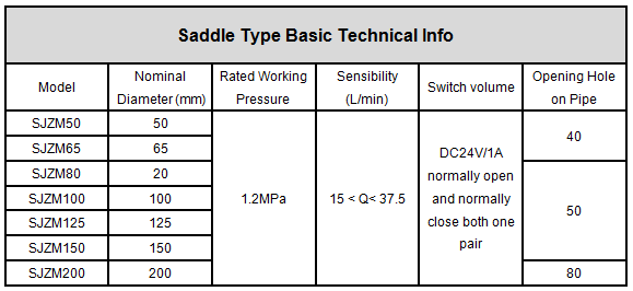 High Quality Water Flow Indicator SJZM Saddle Type Water Flow Indicator
