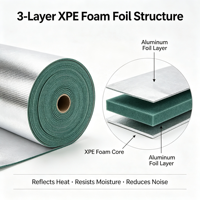 Matériaux d'isolation thermique en mousse XPE de 50 mm d'épaisseur, ignifuges, insonorisants pour entrepôts frigorifiques, conduits CVC, bâtiments en acier, CE ISO SGS
