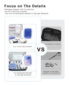 Benutzer definierte Reise Diabetiker EVA Fall für Blutzucker messgerät Teststreifen Insulin Pen Lancet Spritze Alkohol Wischt uch Diabetes Tasche - Product Image 3