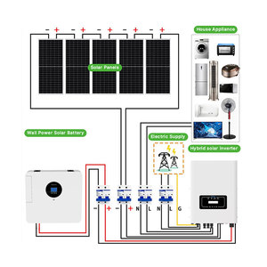 Sistema Solare Ibrido Fotovoltaico 5-30KW con Batteria al Litio e MPPT per Casa - Product Image 4