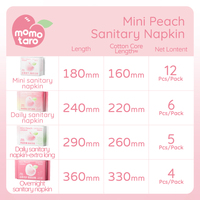 Mini Peacn Marque OEM/ODM Serviettes Hygiéniques Coton Biologique Serviette Hygiénique Machine de Production Serviette Hygiénique
