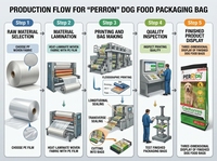 Saco de Polipropileno Tejido Laminado BOPP de 25 kg para Alimento de Mascotas (Perros y Gatos) con Impresión por Grabado, Suministro de Fábrica