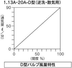 วาล์วควบคุมการไหลแบบ S ชนิดโค้งงอ ขนาด 13A ตัวเรือน PVC น้ำหนักเบา ขนาดกะทัดรัด พร้อมมือจับแบบโค้งงอ - Product Image 3